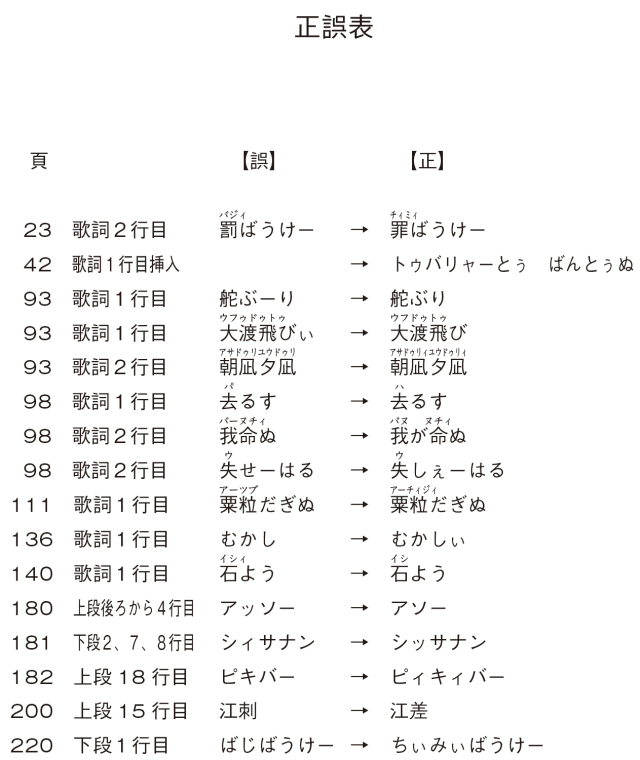 とぅばらーまの世界正誤表